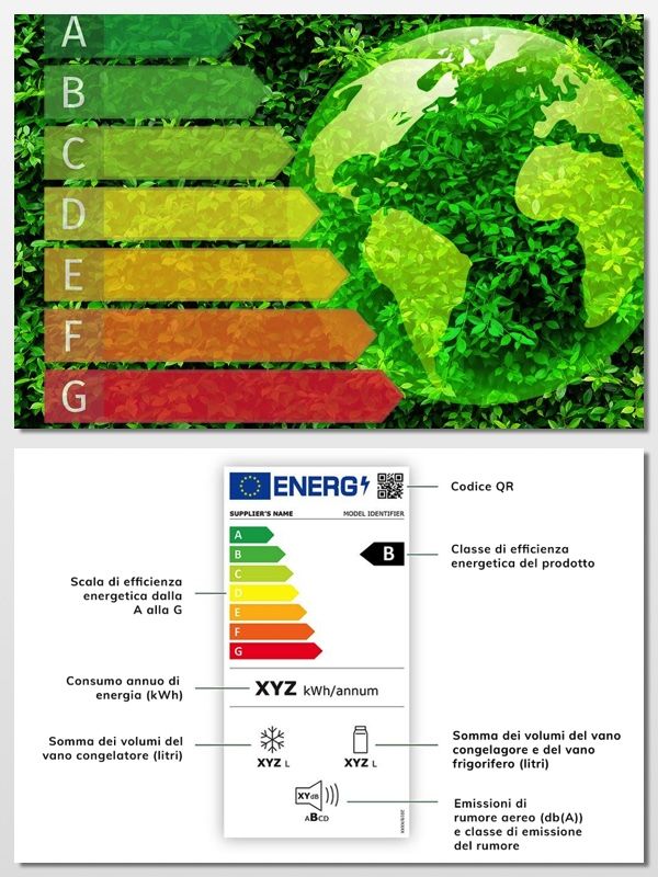 LE NUOVE ETICHETTE ENERGETICHE